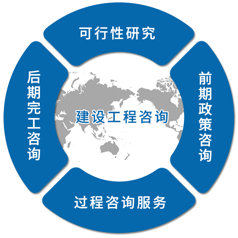 建设工程咨询