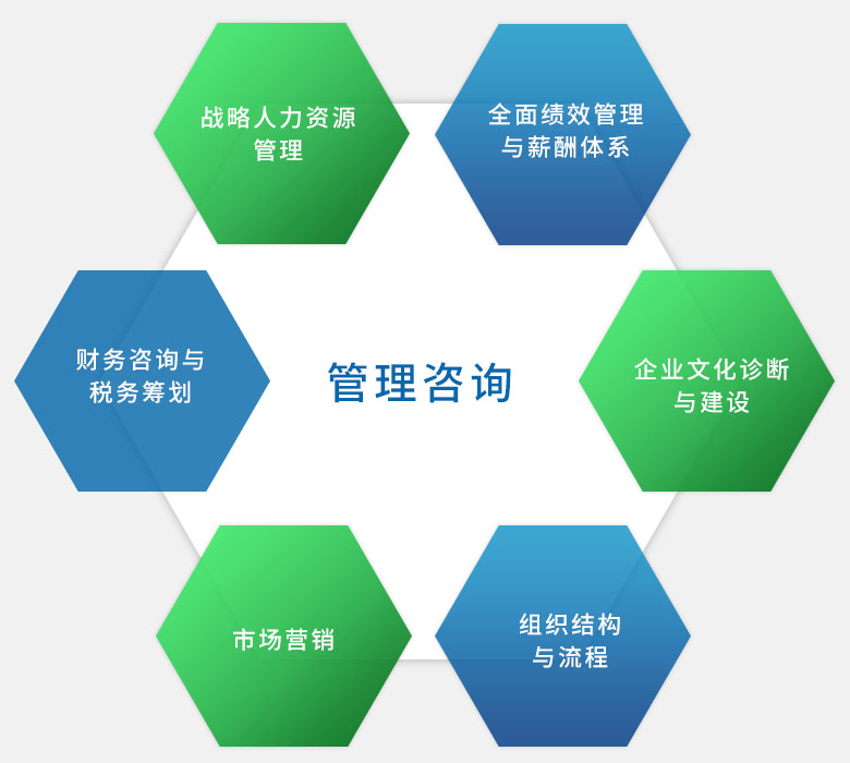 管理咨询